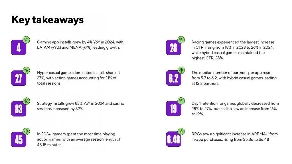 Key Figures on Mobile Gaming from Adjust