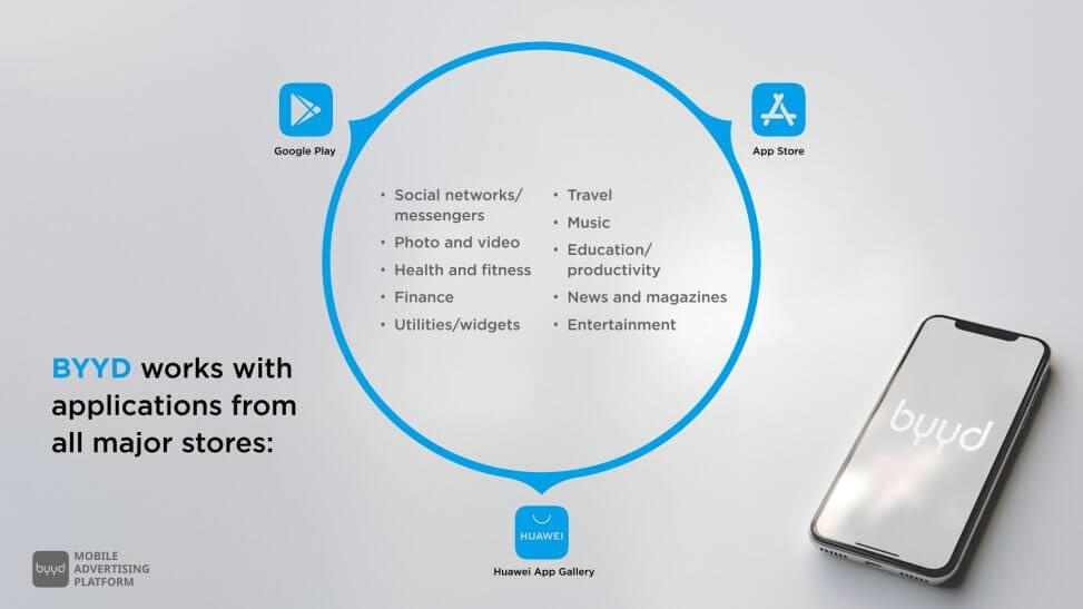 Huawei AppGallery, App Store, and Google Play